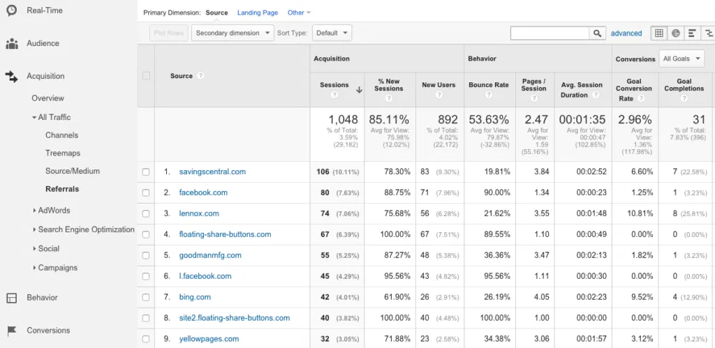 Real-Time Referral  Analytics -Referral Marketing Automation