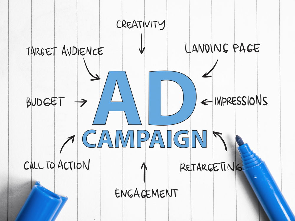 Deciding Ad Campaign Goals to establish influencer marketing ROI