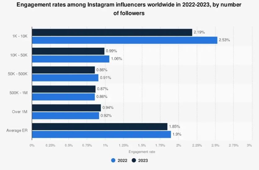 influencer engagement rate