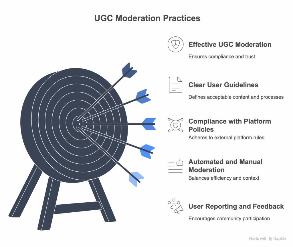 4 UGC Moderation Practices