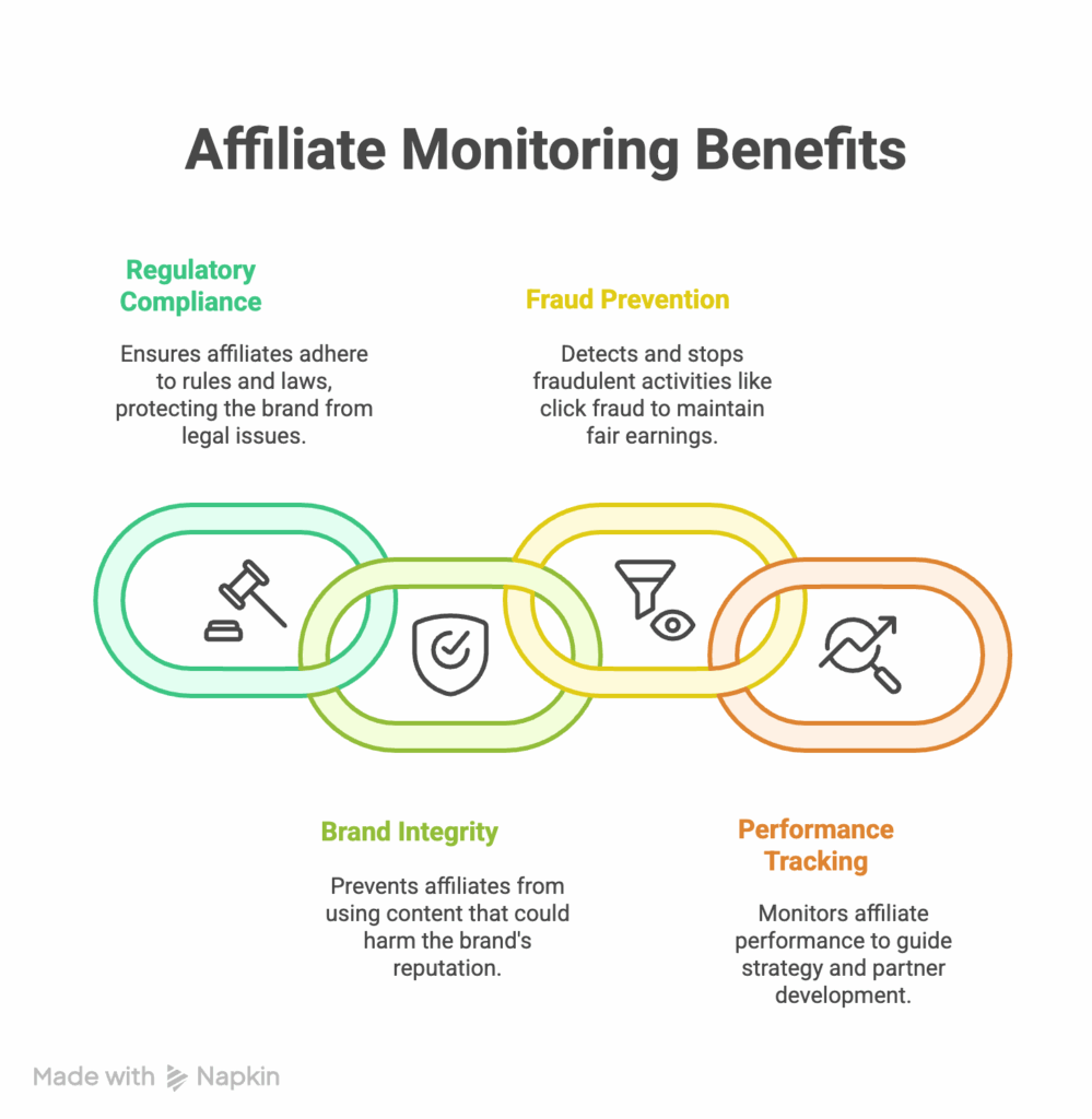 affiliate monitoring benefits