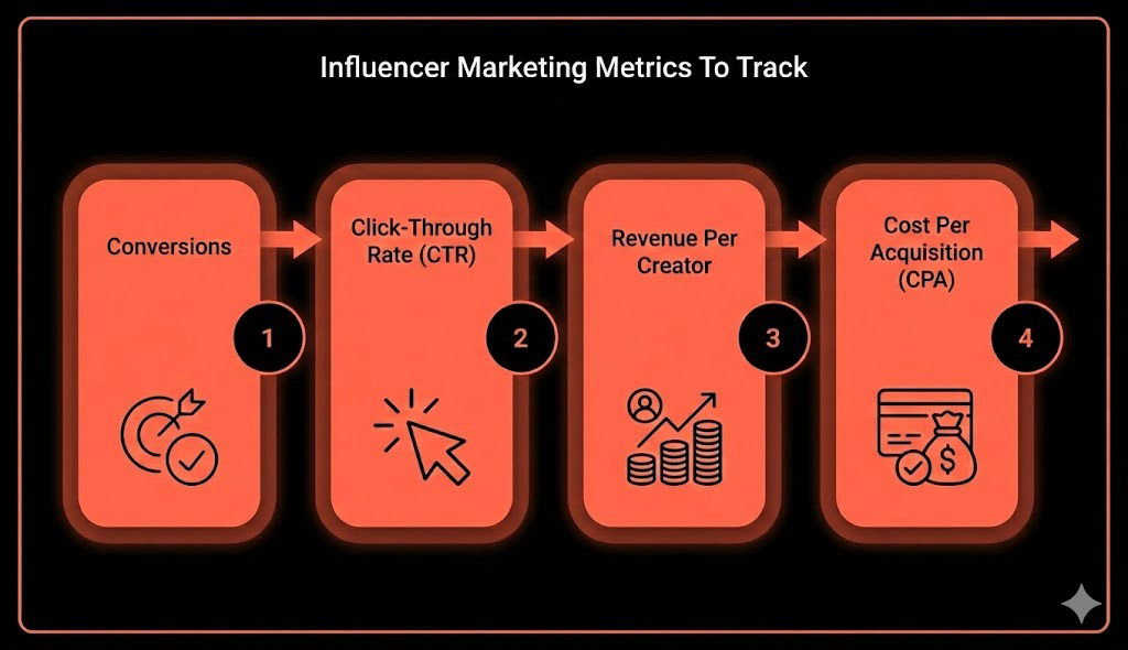TikTok Influencer Marketing for Brands: How to Get Value for Your Money 3 Track the Right Metrics