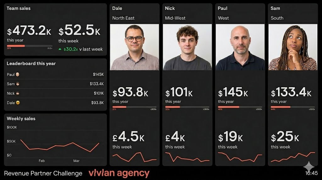 How to Find Affiliates for Your Brand: 5 Methods You've Probably Not Tried 3 Create a “Closed Door Challenge”