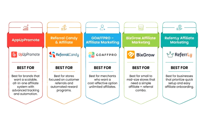 Best Affiliate App for Shopify: 5 Tools You Need in 2026 2 image